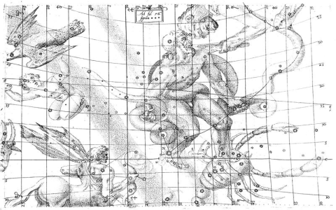Why study Johannes Kepler major life events today? (Understand their impact on modern science.)
