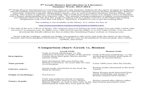Roman Philosophers vs Greeks (Compare Simply Now)