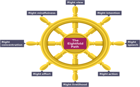 Prince Siddhartha Teachings Explained Simple Wisdom for Life Today