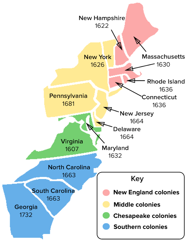 Middle Colonies vs New England Religion Key Differences Explained