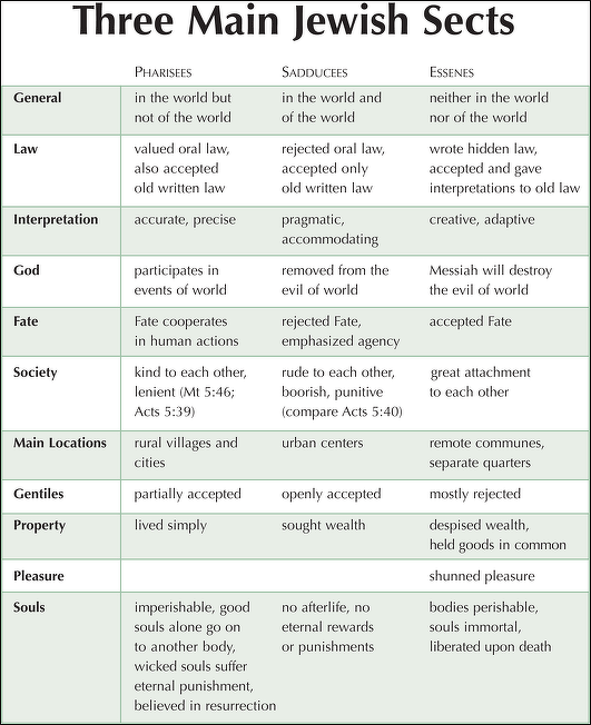 Essene Sanhedrin vs Other Groups History and Meaning