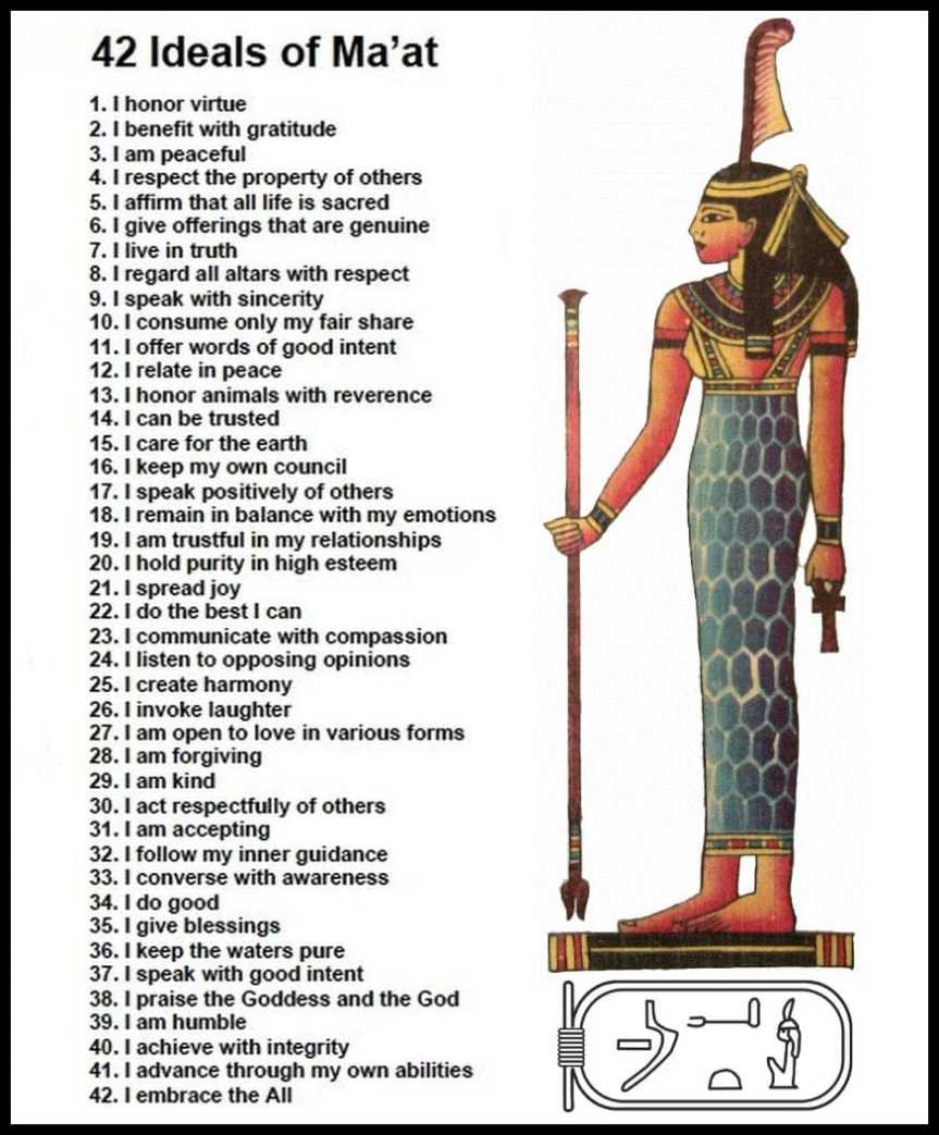 Maat 42 Laws Explained | Simple Guide to Ancient Egypts Principles