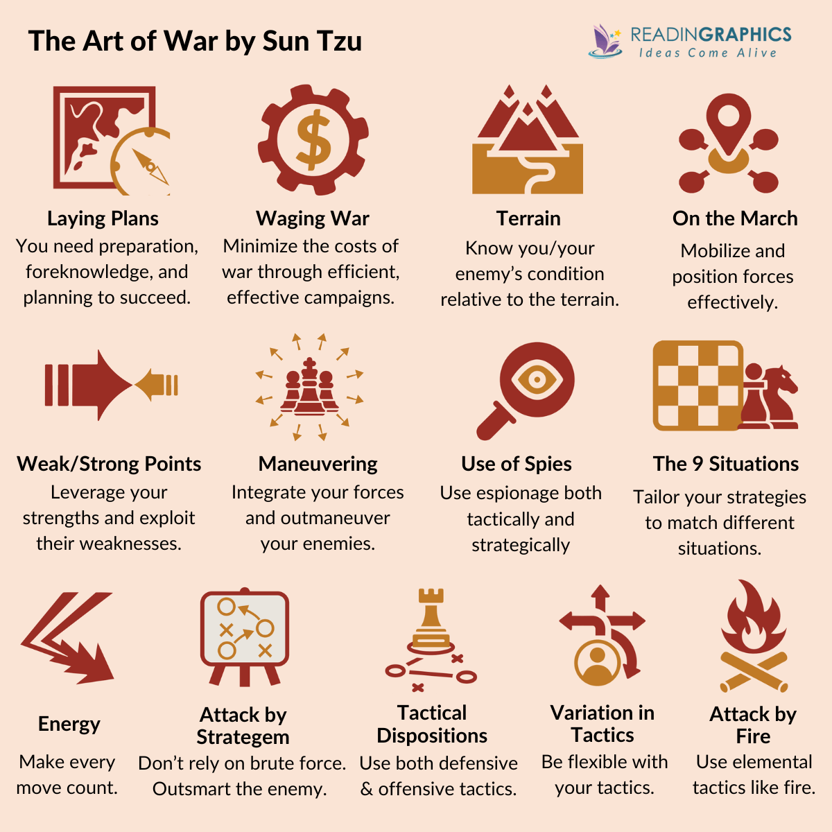 key lessons from the art of war summary learn them quickly now