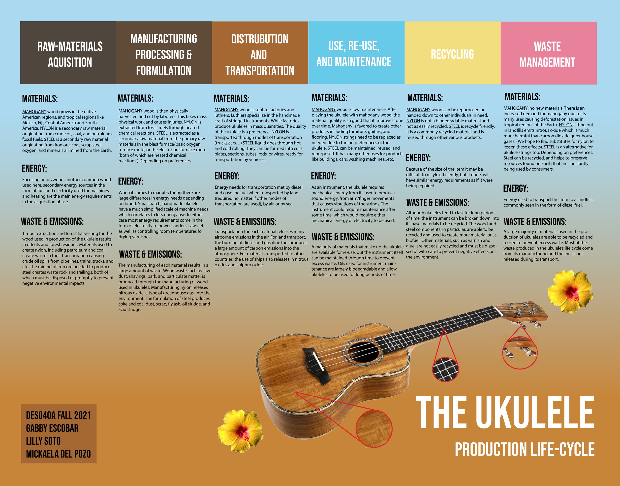 Ukulele history : five steps to take you through its past and present life