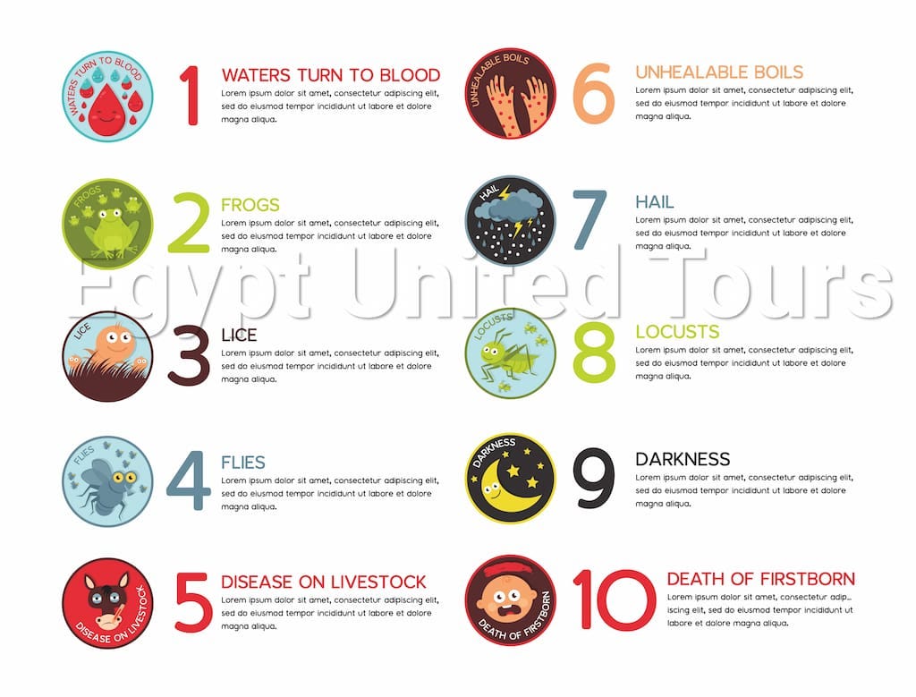 Plagues to Egypt How Many Were There Discover the 10 Disasters Story