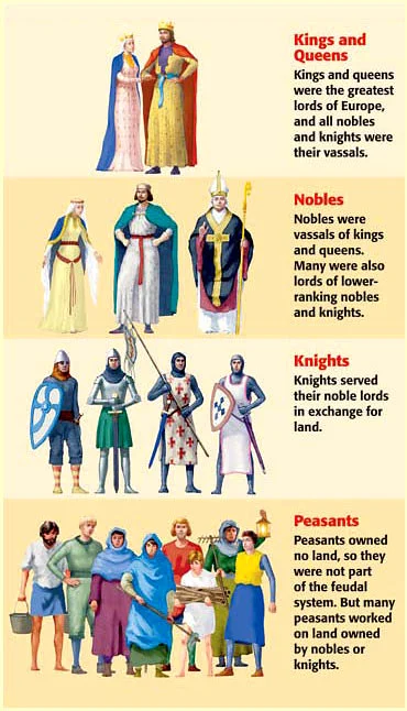 Why Did Feudalism Spread Across Europe? Big Causes from Chaos in the Middle Ages