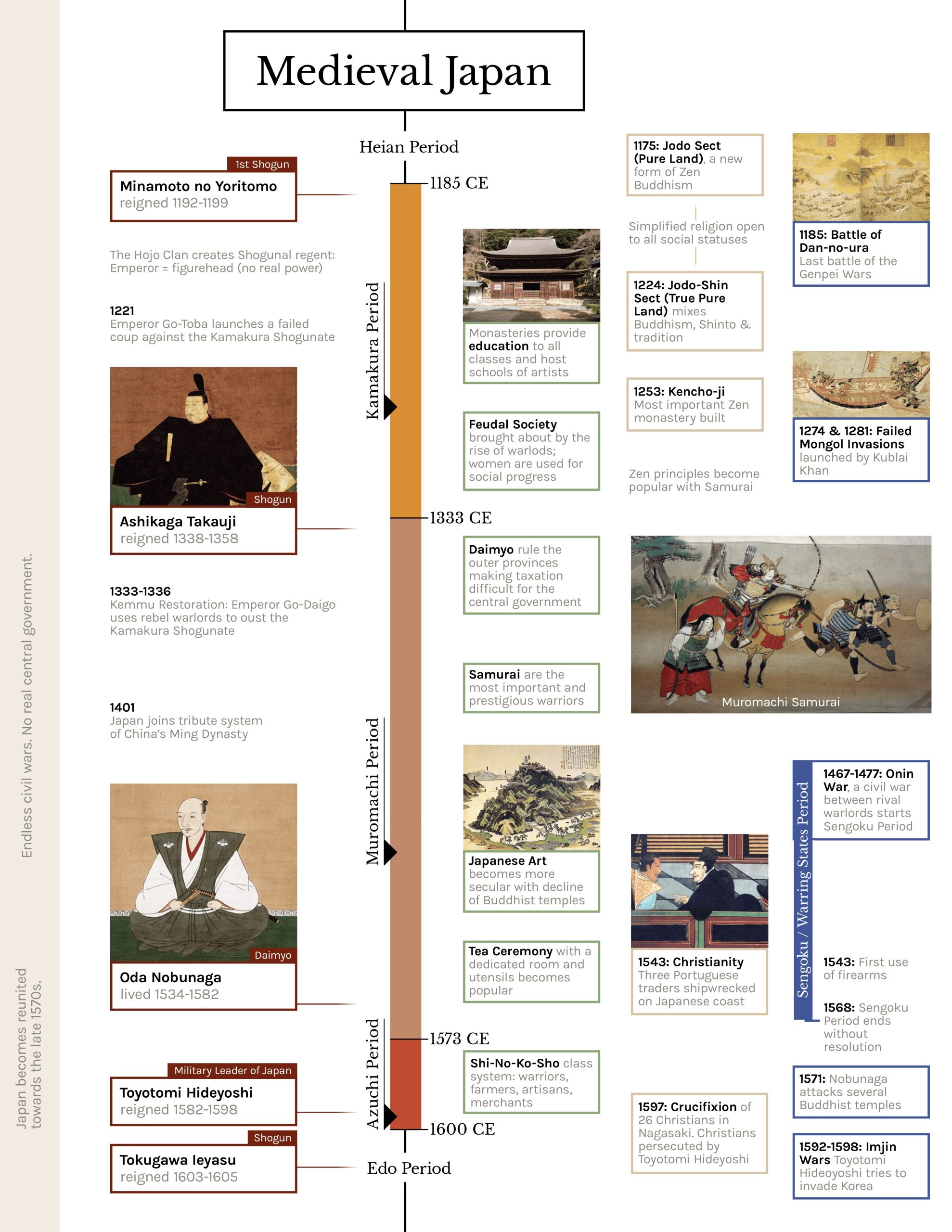 What was medieval japan like? Top facts and stories revealed simply.
