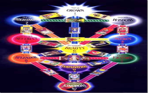 Hunab Ku symbol meanings? (Discover ancient wisdom quickly)