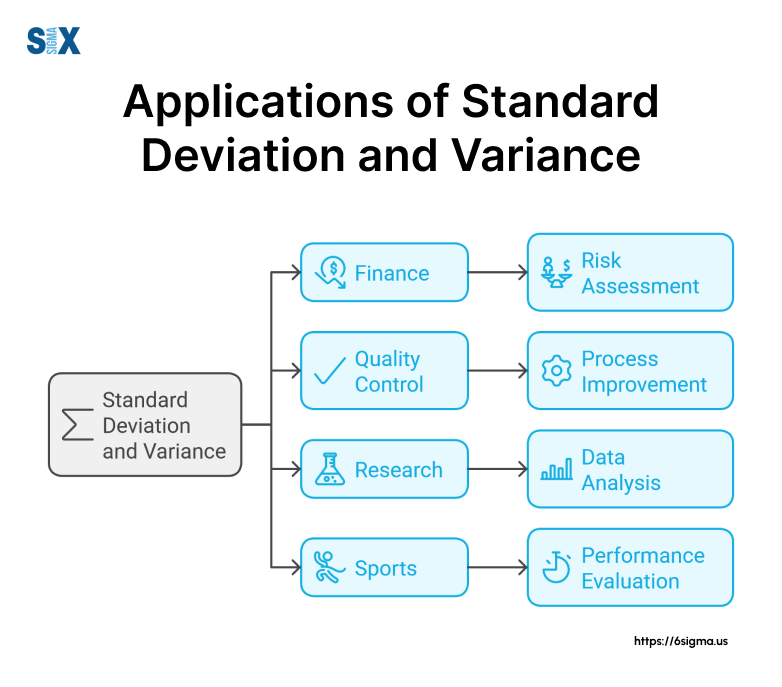Compare spread of industry methods - which one fits your study needs?