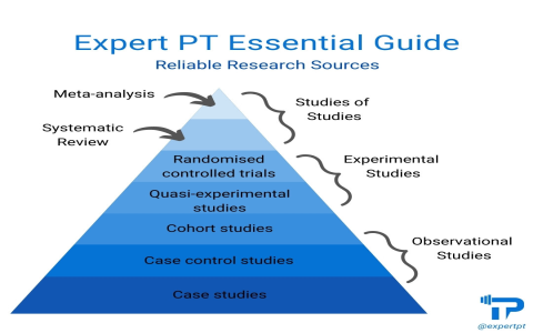Compare spread of industry methods - which one fits your study needs?