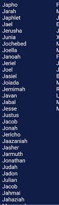 Top 10 Popular Biblical J Names Everyone Should Know