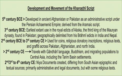 Where can I study kharoṣṭhī script? Top learning materials listed here!