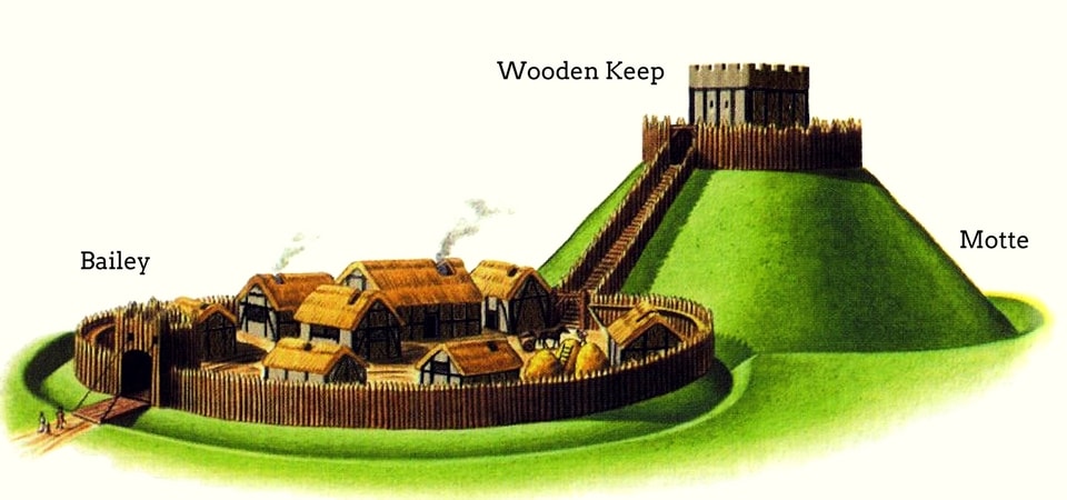 How Was Bailey Castle Built? See Motte Defence Design!