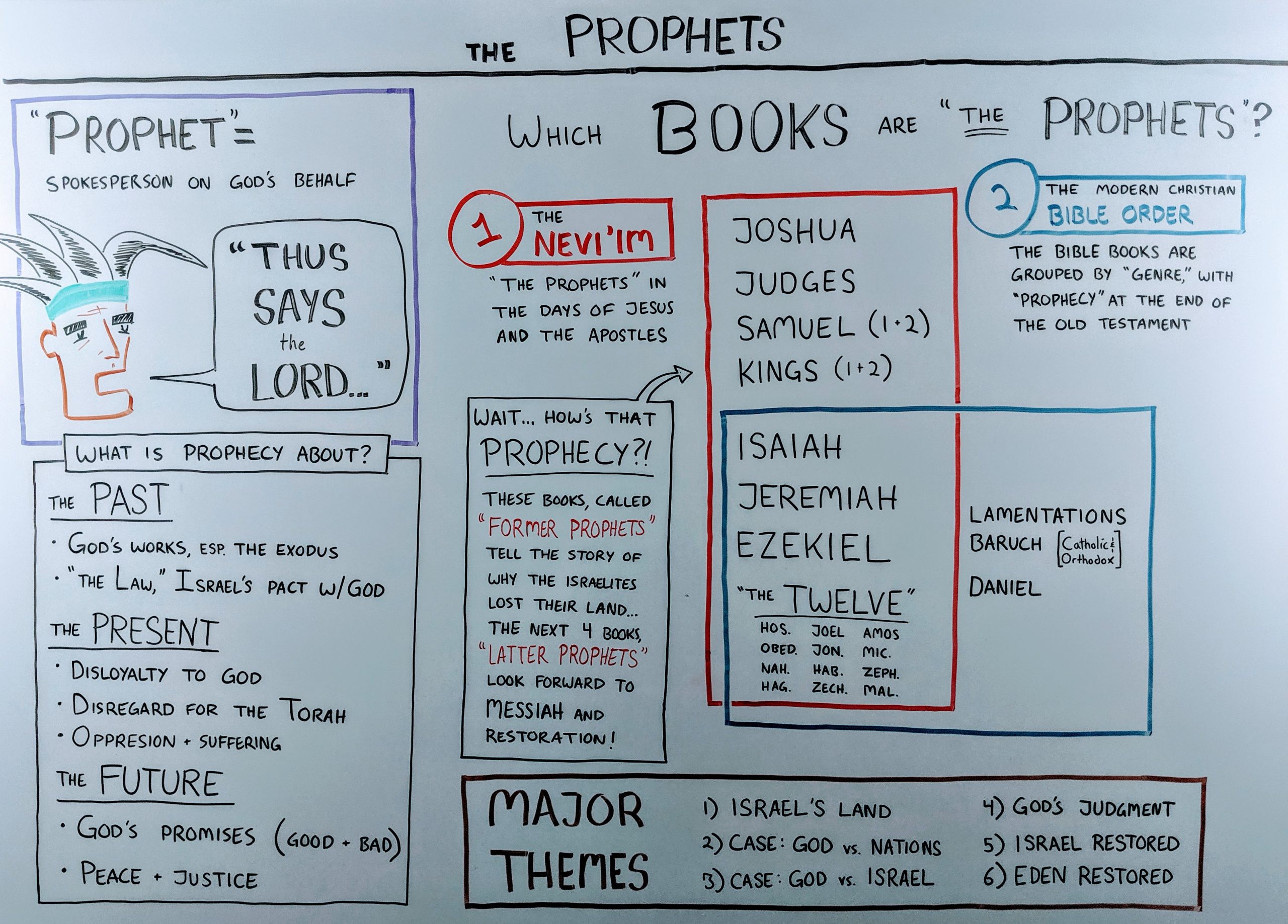 Want to start reading major prophets the bible? Here is the best place to begin!