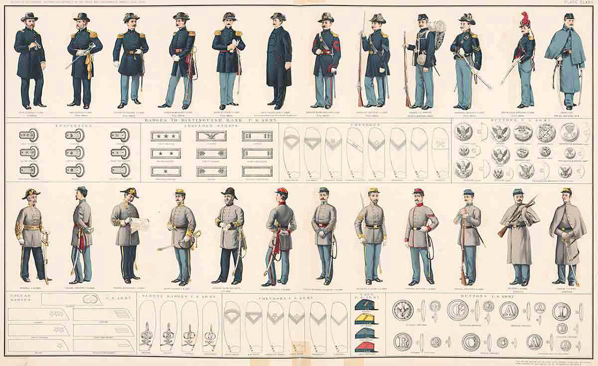 Soldier Clothing Revealed: American Civil War Uniforms Visual Journey Story