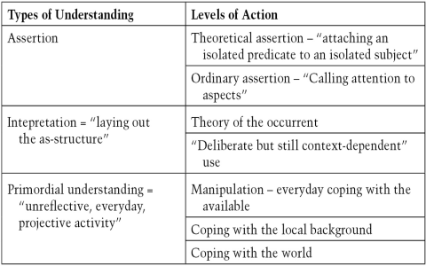 What Does Martin Heidegger Mean by Being? Discover His Philosophy Simply Explained!