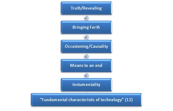 Breaking Down What Martin Heidegger Means by Being 3 Key Points Explained