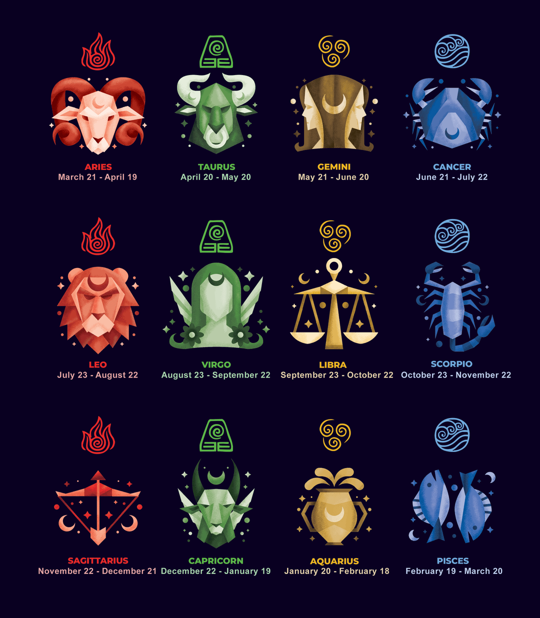 Ancient Cultures Astrology Zodiac Differences Explained - Learn Variations Now!