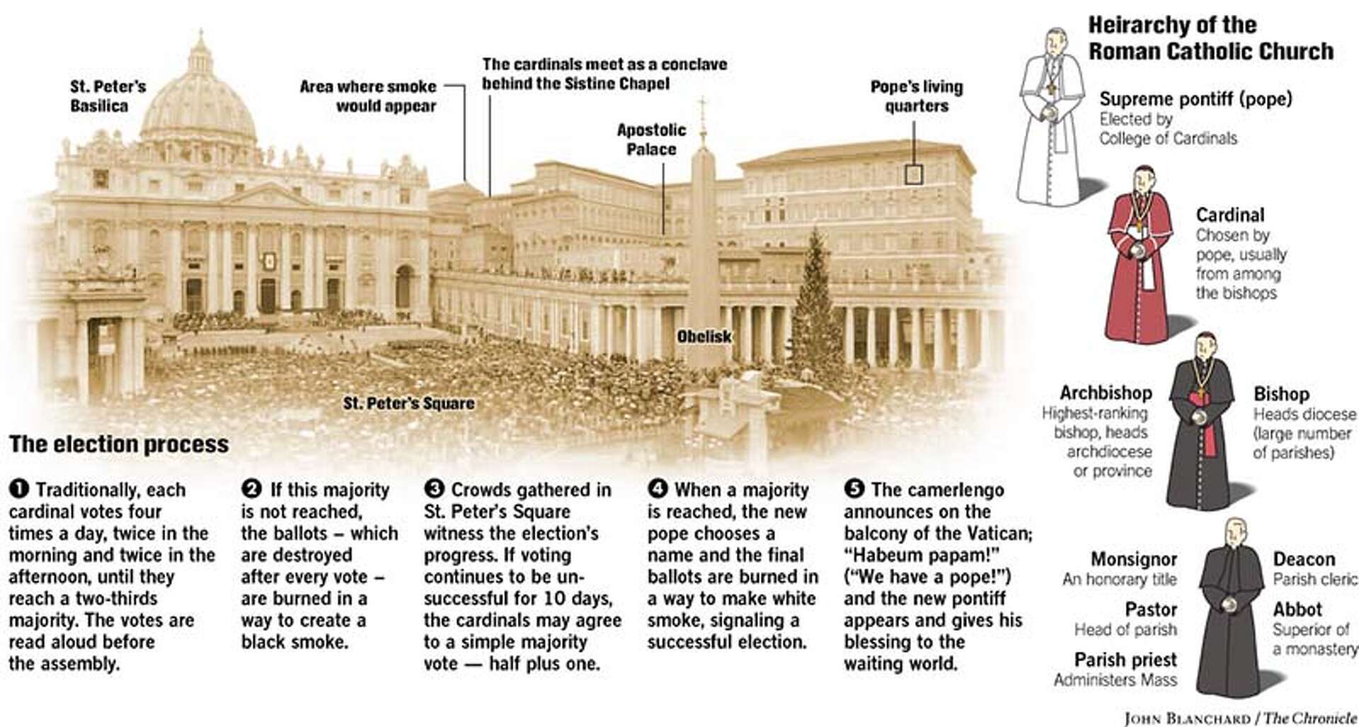 How Vatican City political structure works? Simple step-by-step guide for you!