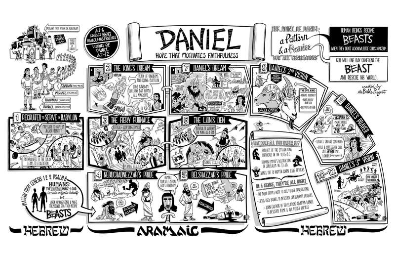 what is the book of daniel about quick easy guide revealed