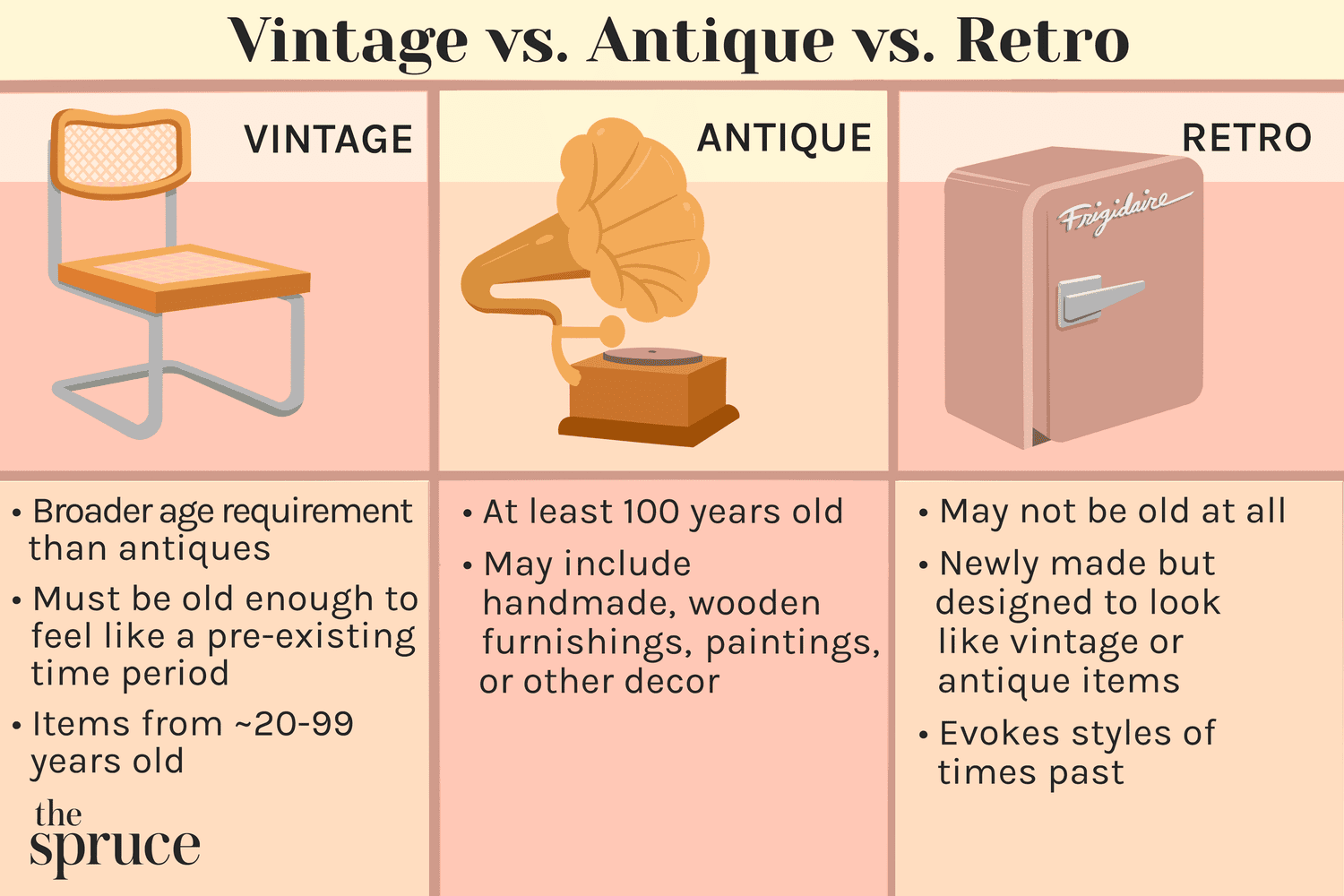 Tell Retro Vintage Antique Antiquity Apart Differences Explained Clearly
