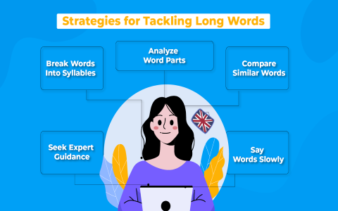 How to tackle the most difficult languages to learn: Essential tips for mastering them faster.