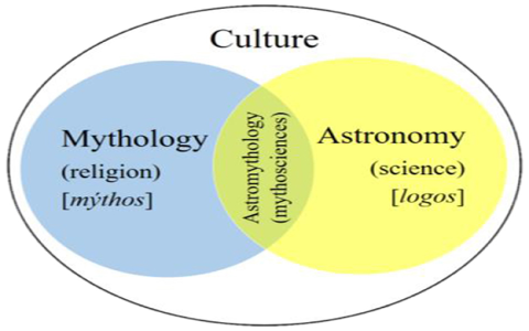 Ancient Cultures Astrology Zodiac Differences Explained - Learn Variations Now!