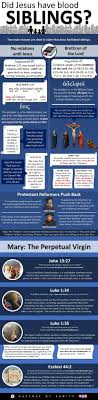 Did Jesus Have Siblings? Surprising Facts from Scripture Now!
