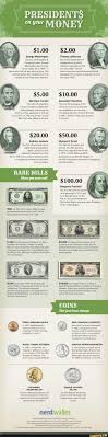 Which US Presidents Appear on Dollar Bills? Easy Guide to Find Out!