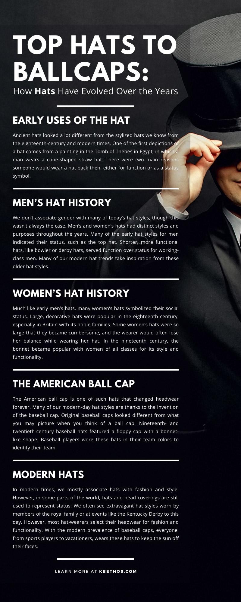 Why study popular hats history? Key facts that shaped hat fashion trends.