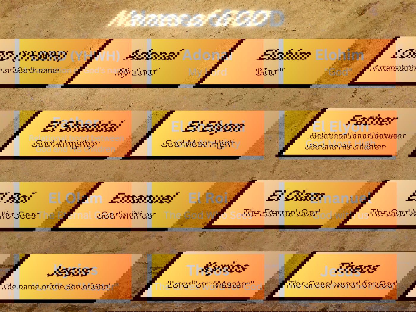 What are all Gods names in Bible and why many important ones