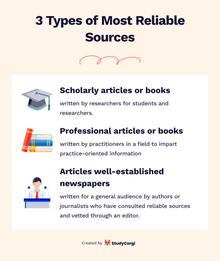 History Names European Where To Learn Trusted Sources And Free Resources List