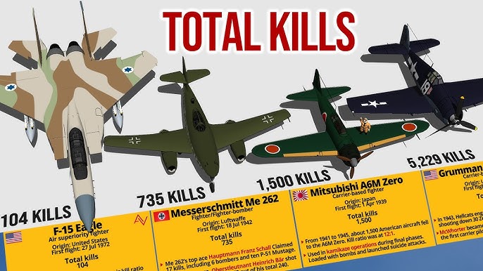 Greatest WWII Fighter Planes Debate Most Lethal Aircraft Compared Now
