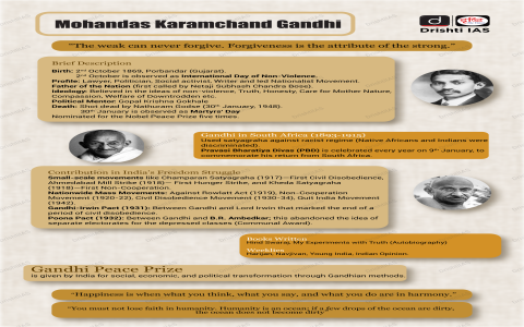Mahatma Gandhi Quotes Meaning Explained (Key Lessons for Life)