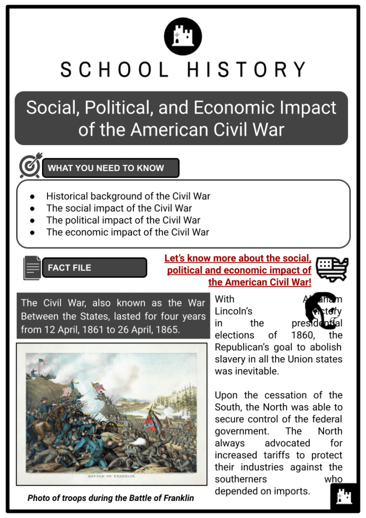 Understanding the economic consequences of the American Civil War made easy: Top facts to know.