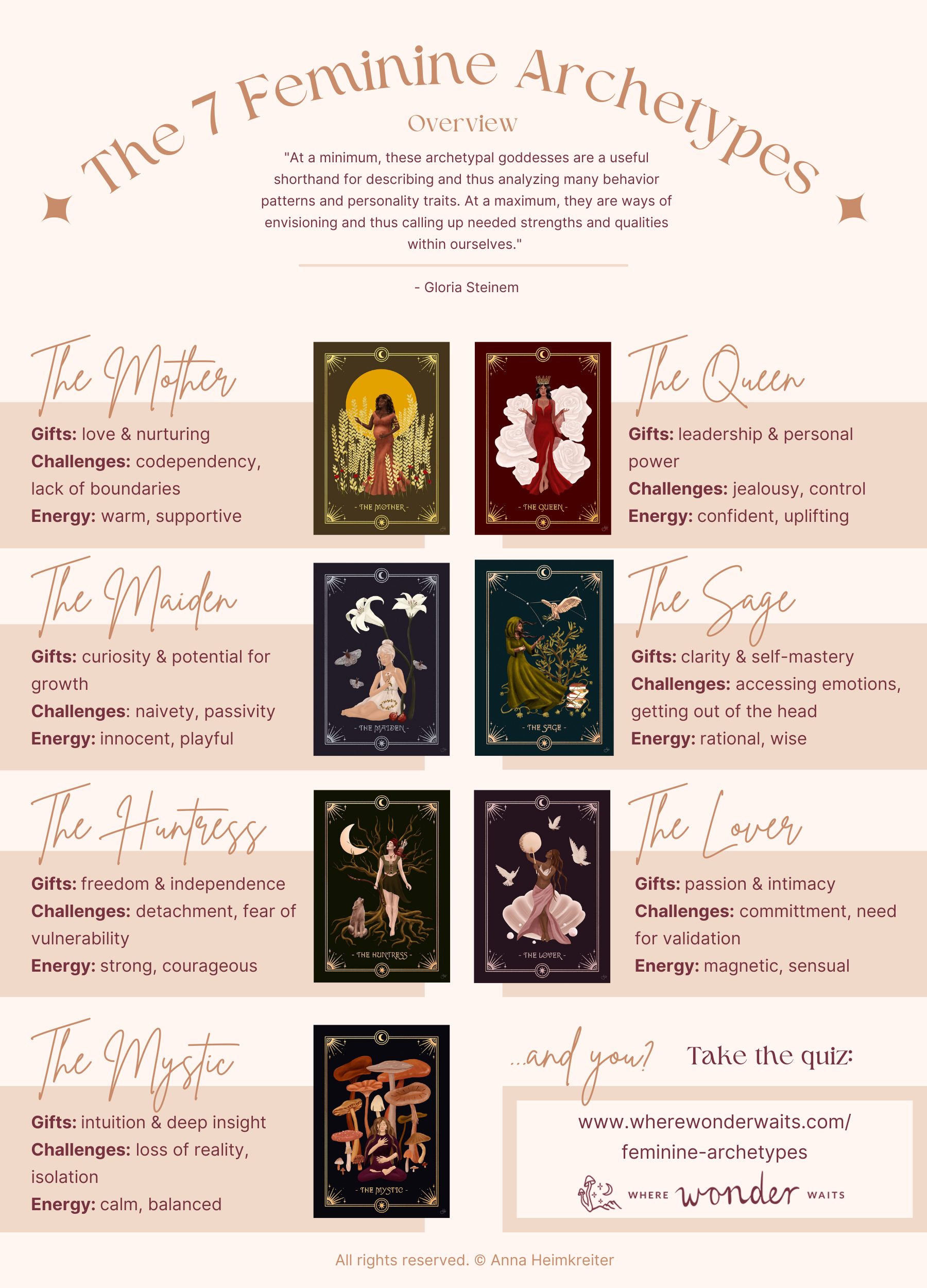 How to explore female archetypes in myth and culture step by step now!