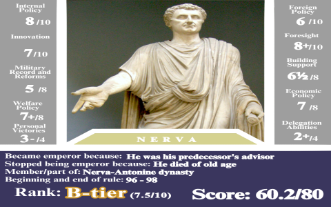 Why Astrology Mattered in Ancient Rome: Its Big Role Back Then