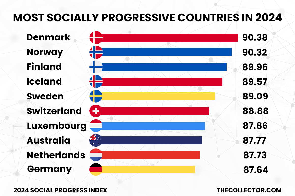 Best ways most socially progressive countries move to change? Easy steps to follow!