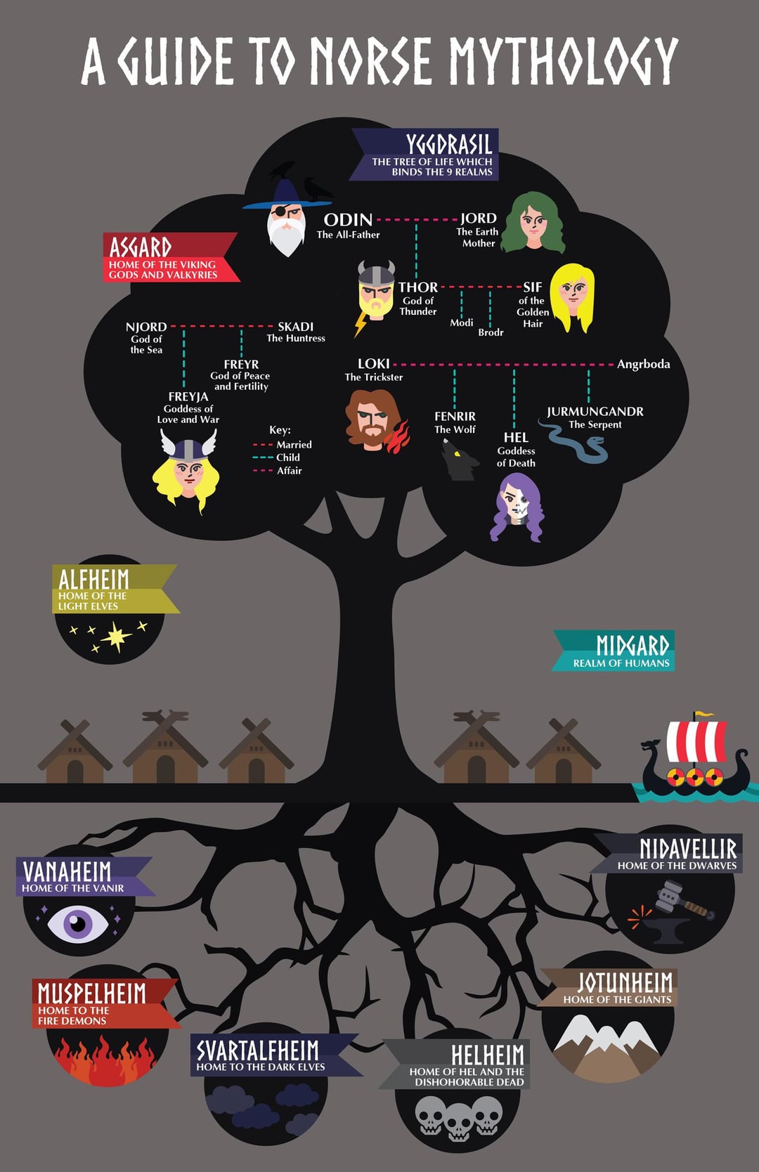 What Are Norse Mythology Best Gods Goddesses Roles Guide for New Readers