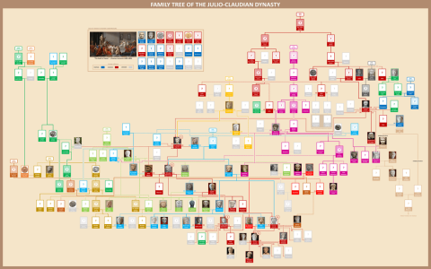 Julio Claudian Dynasty Explained: Quick Simple History Guide!