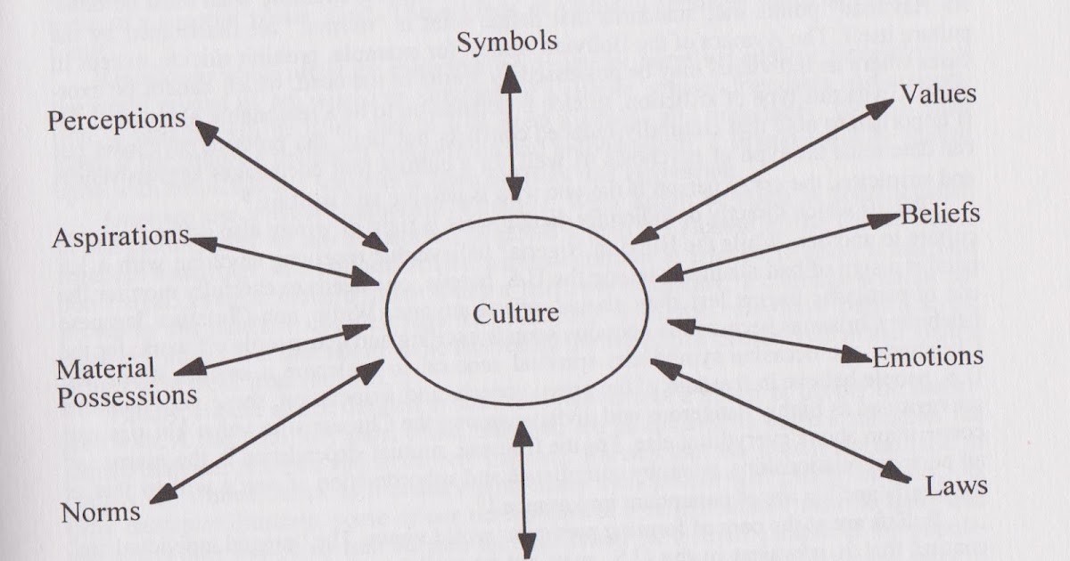 What is Appalachian Culture Basics? Top 5 Elements Shared!