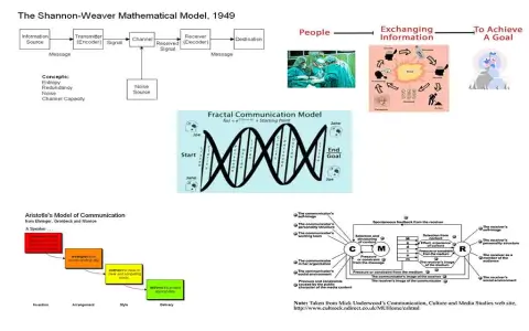 Benefits of Aristotle model communication: learn 4 key advantages for clear communication.