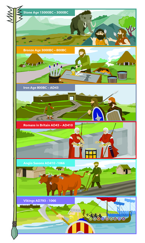 Who were the Anglo Saxons? Simple facts for quick learning.