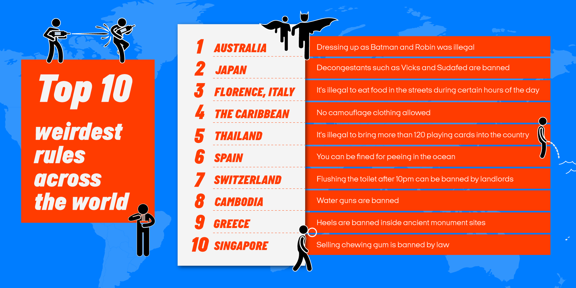 Reasons Why Strange Laws World Exist Know Truth Behind Them