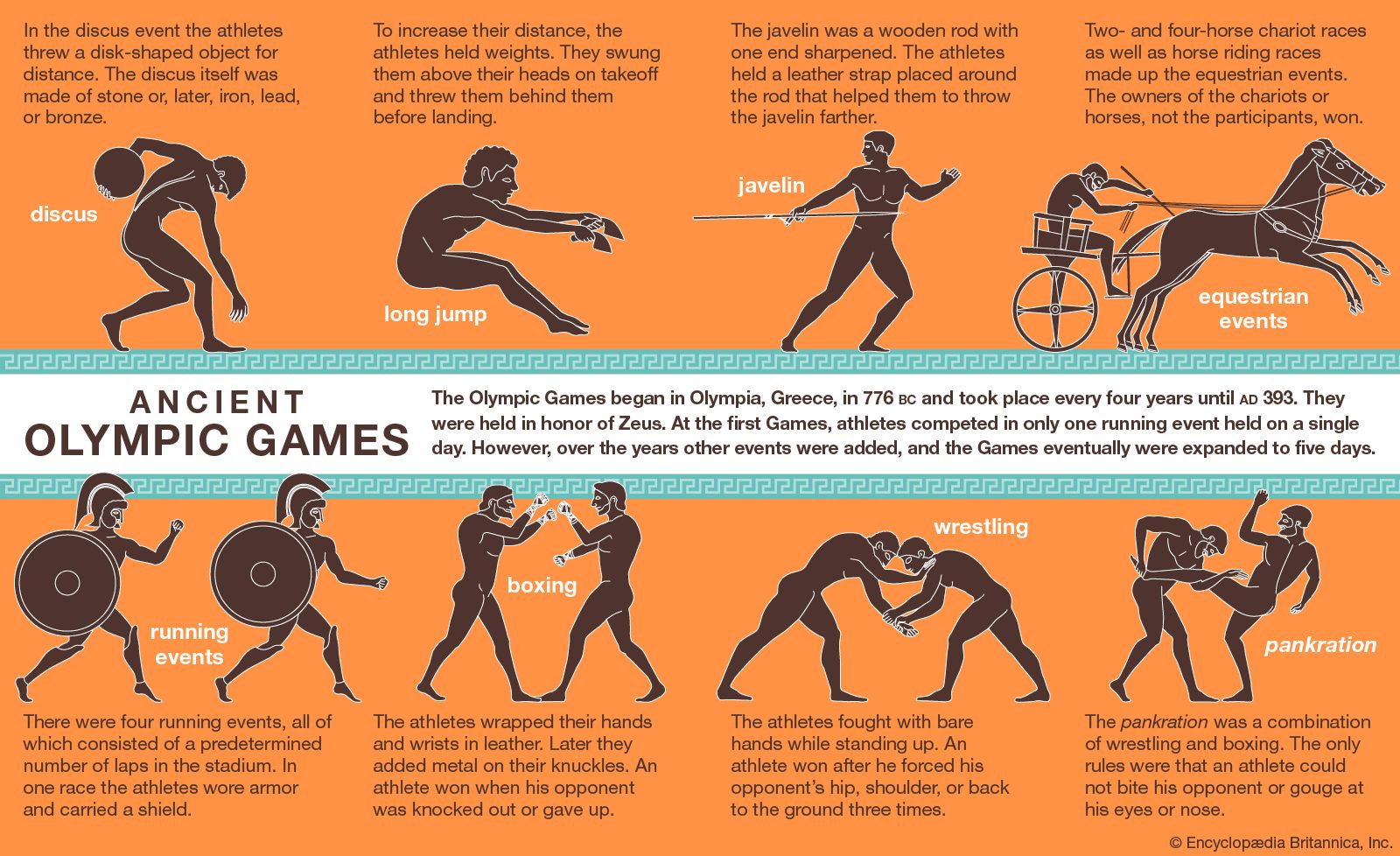 History Ancient Olympics Facts: What Games Did They Really Play?
