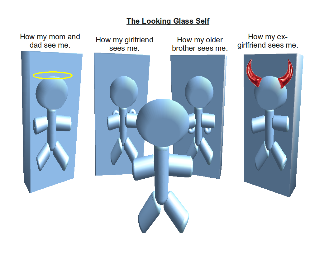 What Is Self Image Looking Glass Self Concept? Learn How It Shapes Your Life