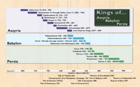 notable kings judah israel bible who mattered most? (discover top 5 kings history)