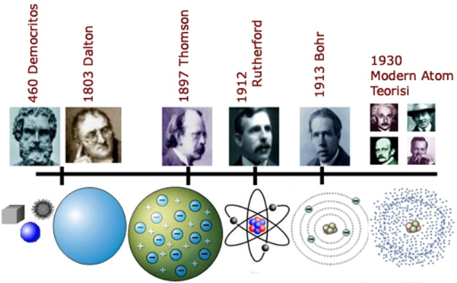 Ancient Greek atoms a simple breakdown of early atomic ideas