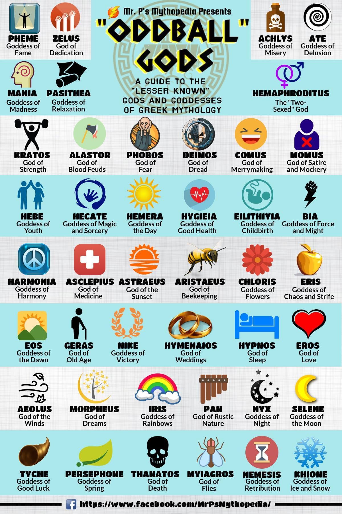 Coolest lesser known Greek gods? Explore these forgotten mythical stories!