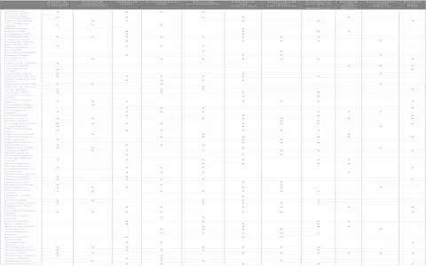 most common ethical dilemmas 21st century